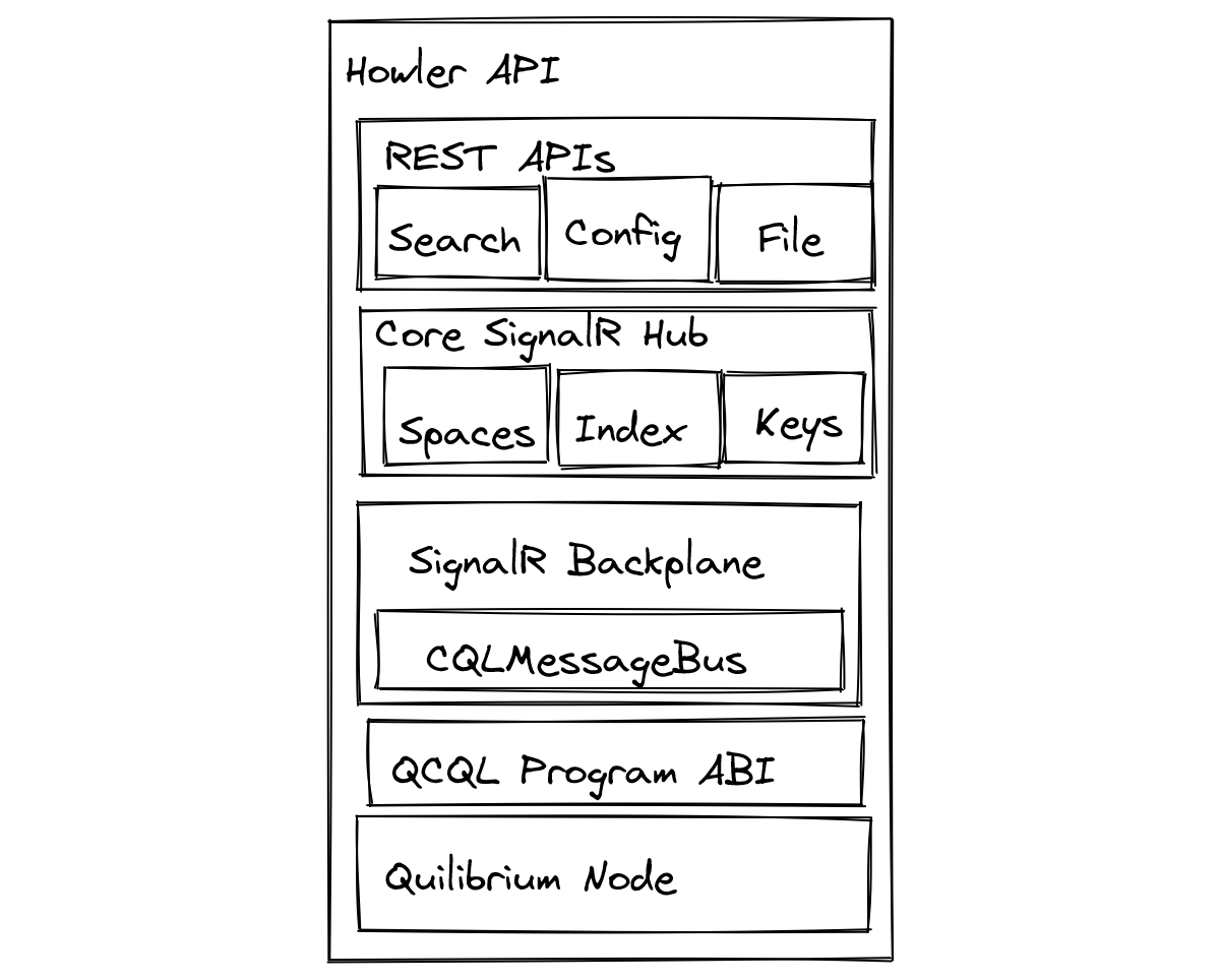 Howler API