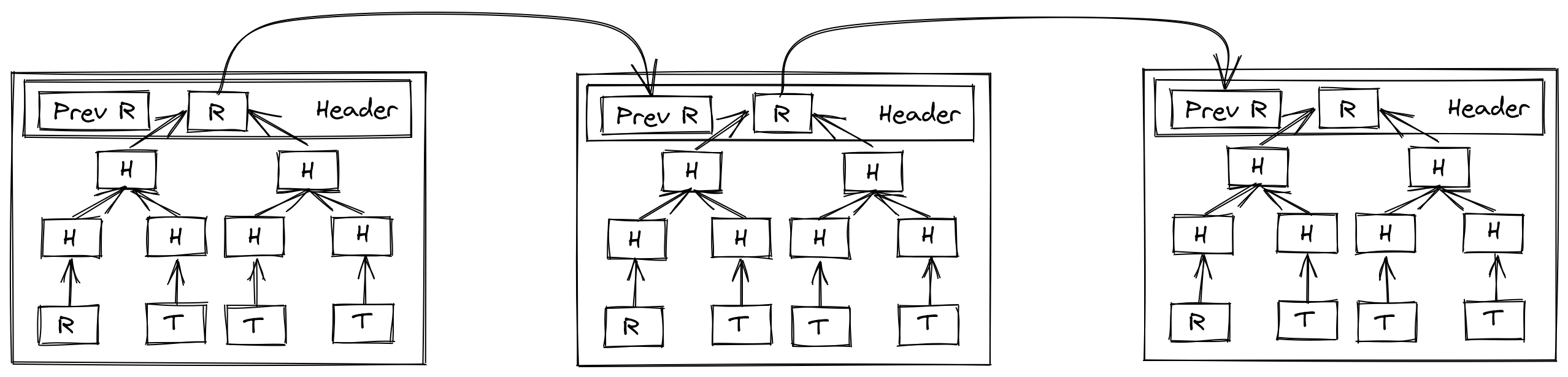 A simple blockchain