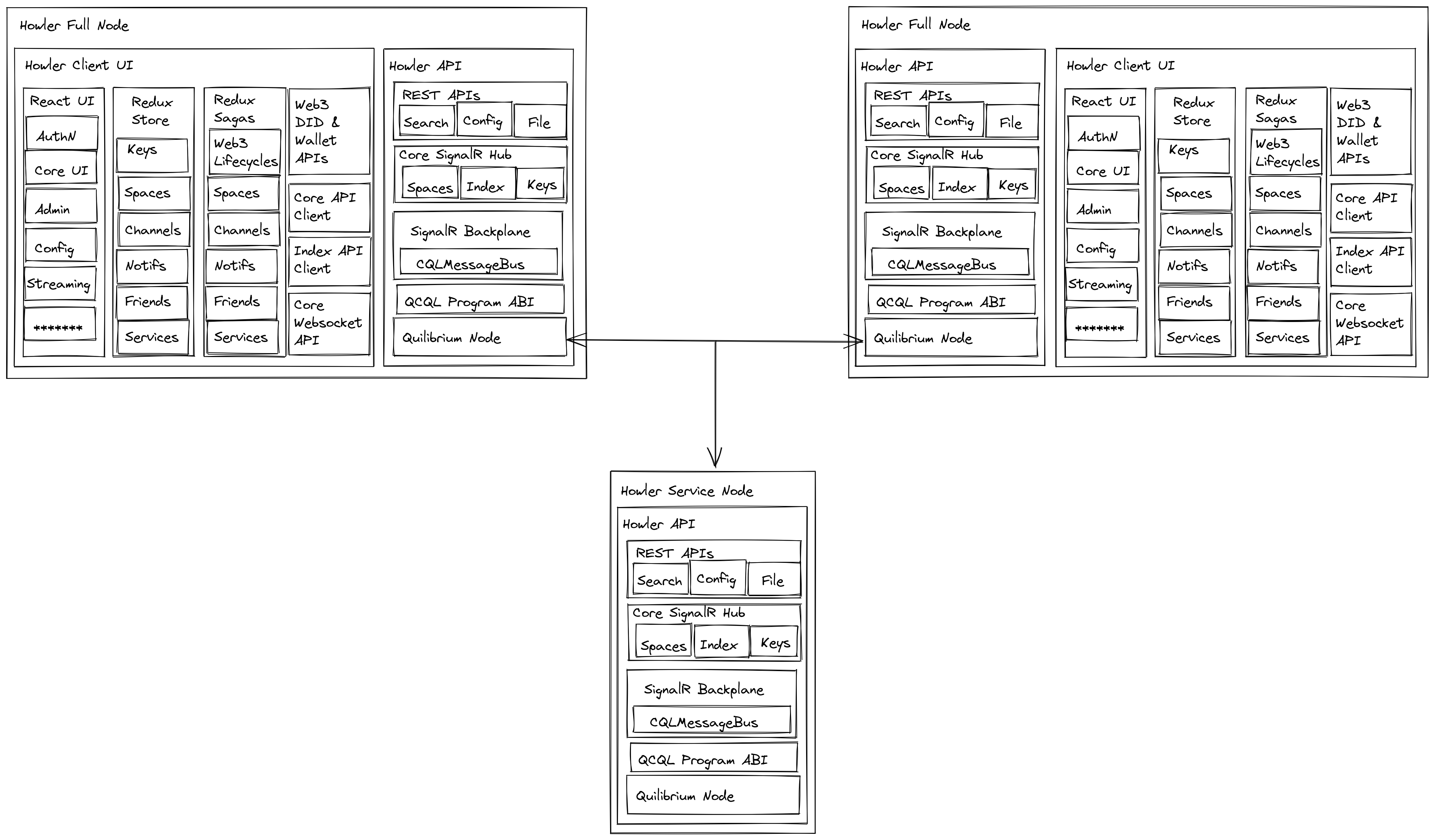 Decentralized Howler Architecture