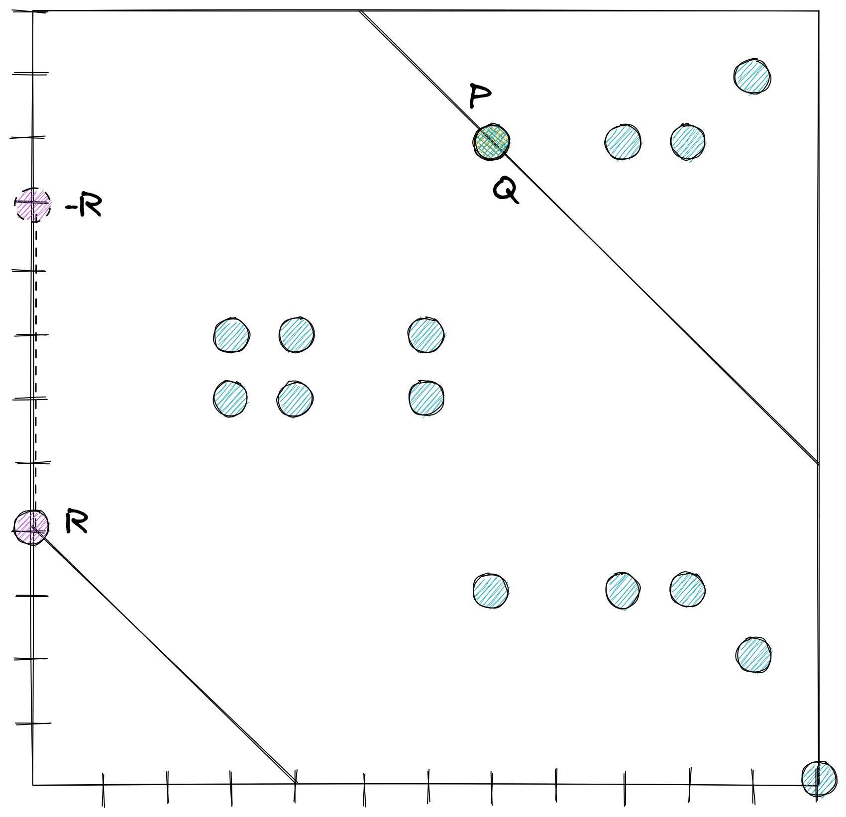 EC Point Doubling over a Finite Field