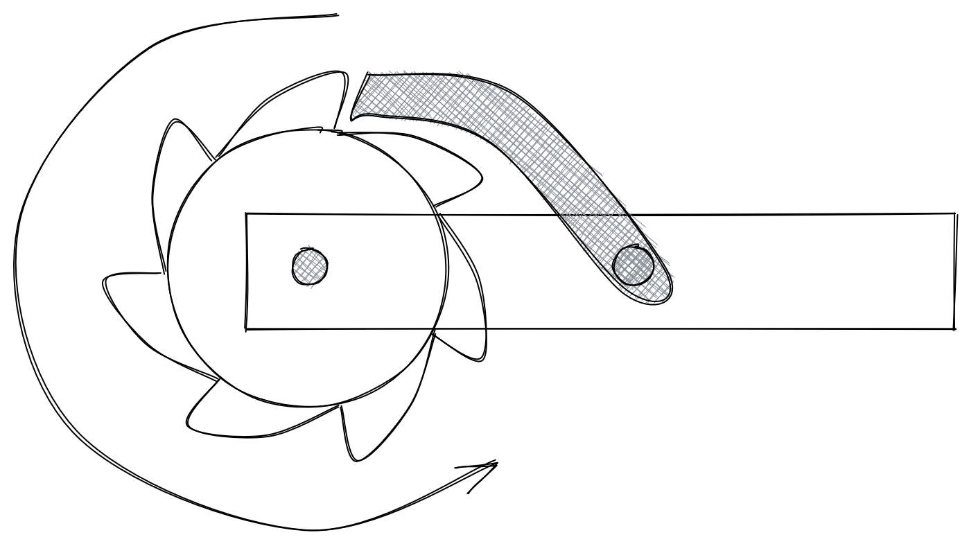 A simple ratchet.